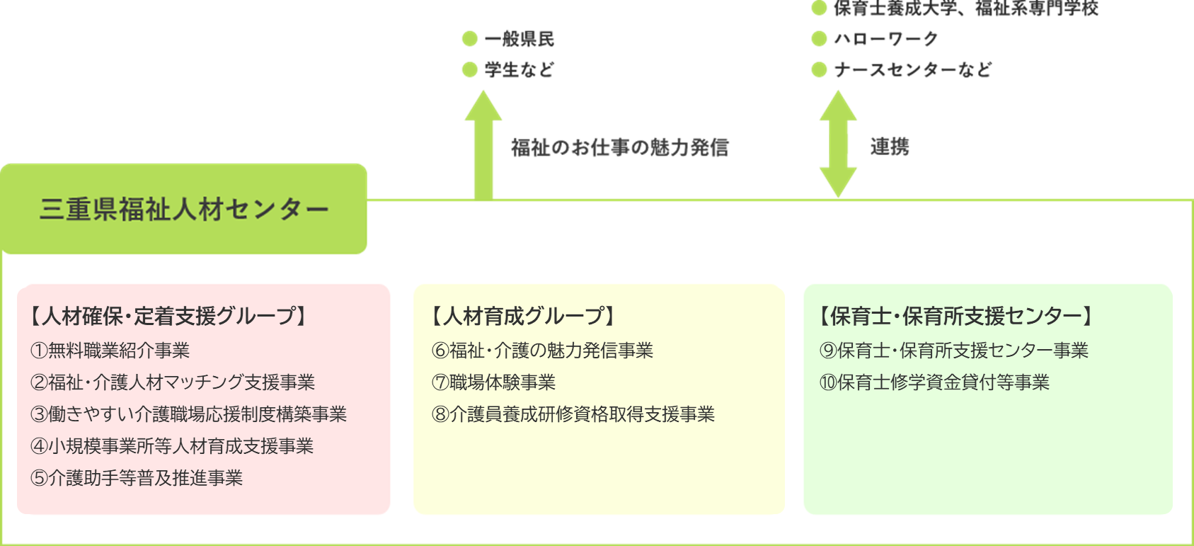 実施事業